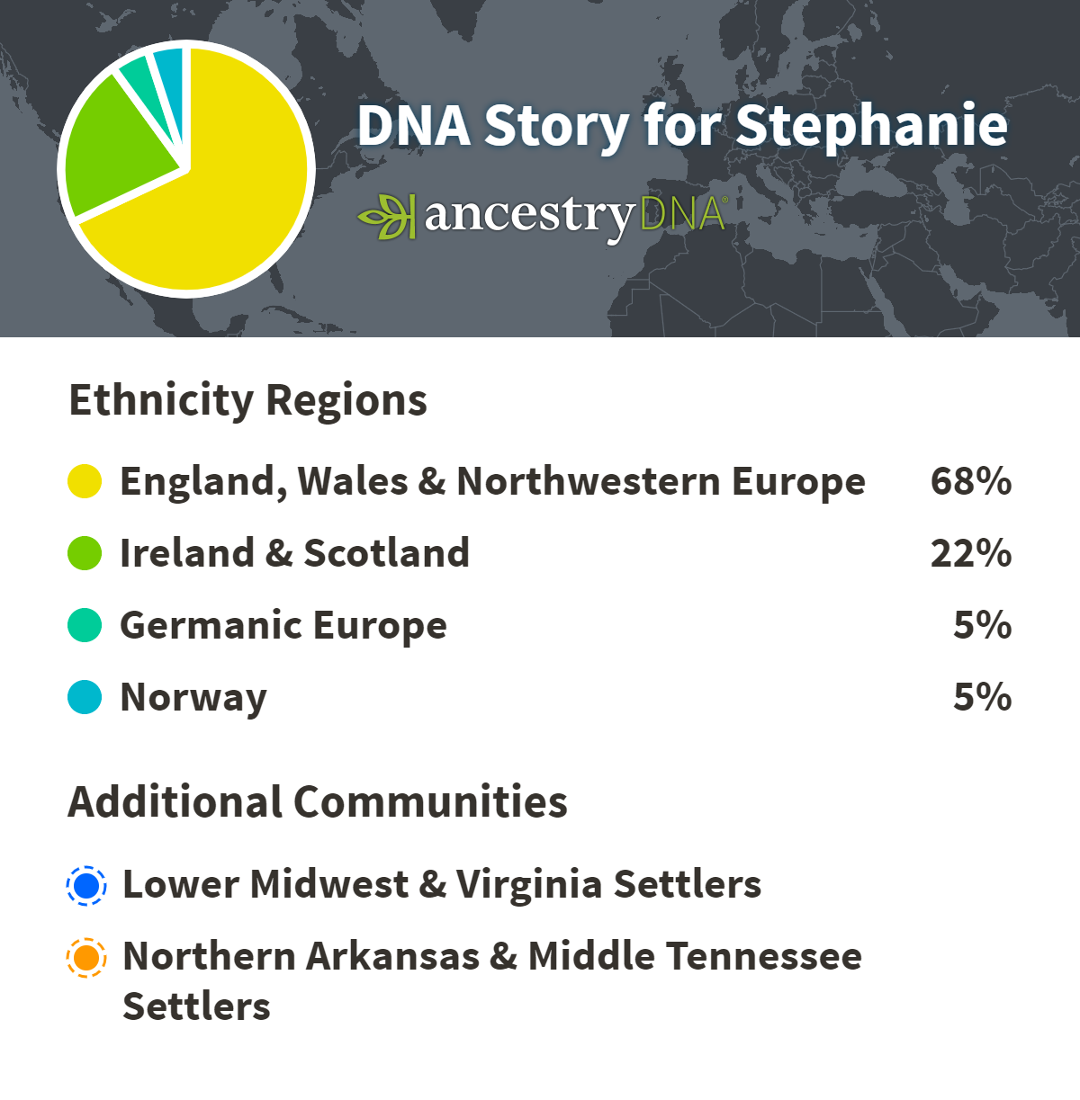 Ancestry DNA Results as of 11 16 2019